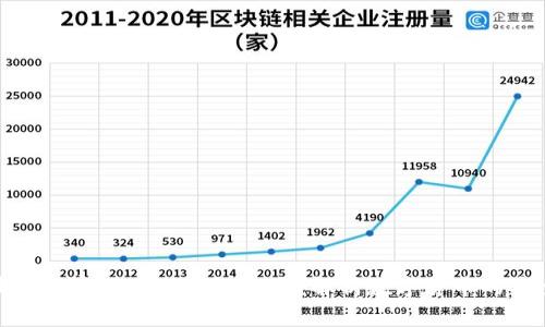 bias哪个国家使用冷钱包最多？解析数字货币的安全趋势