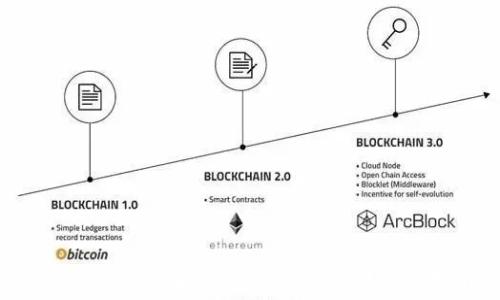   
如何将LEO币安全提现到冷钱包？全面指南