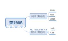 探究TP钱包价格差异的原因