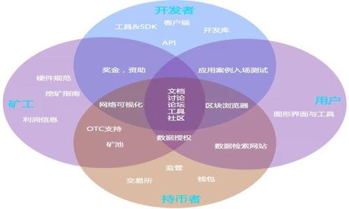 

如何确保TP钱包的安全性？详尽指南与实用技巧