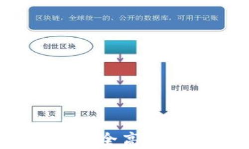 
  冷钱包如何提币：安全高效的数字资产管理指南