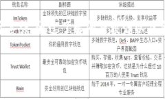 如何解决扫冷钱包二维码