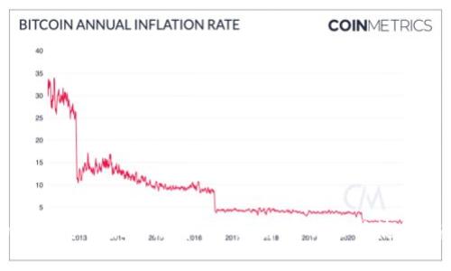 币coin官方最新版本：全面解读功能与使用指南