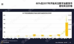 如何查看TP钱包的ID号：详