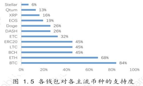 波币钱包APP官网下载苹果版 - 安全便捷的数字货币管理工具