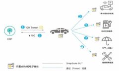 TokenPocket是一个多链钱包平