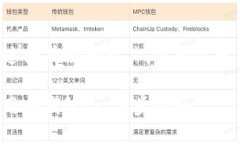 为了确保我们能够进行有