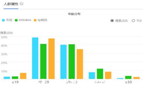 
2022年TP钱包评测与使用指南