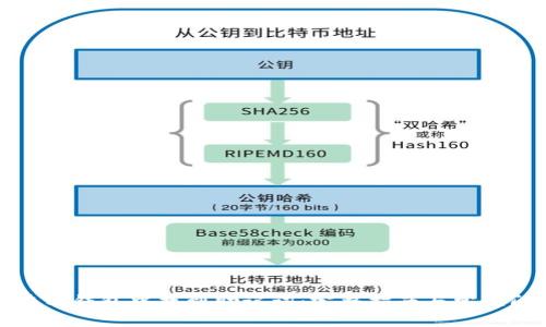 : 如何在TP钱包中找到助记词：完整指南与常见问题解答
