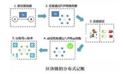 以下是你请求的内容，包