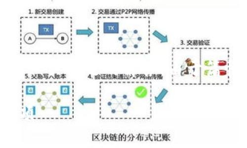 以下是你请求的内容，包括、关键词、详细章节以及相关问题的解答。由于篇幅限制，我将提供一个简要框架，方便你后续扩展。

如何把USDT充到TP钱包：详解转账步骤与注意事项