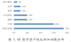 以太坊冷钱包官方指南：