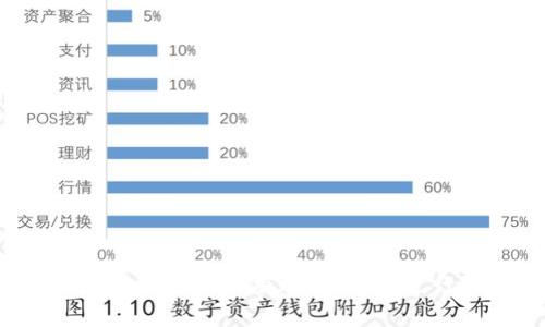 以太坊冷钱包官方指南：安全存储你的数字资产
以太坊, 冷钱包, 数字资产, 安全存储/guanjianci

引言
在数字货币迅速发展的今天，越来越多的人开始投资以太坊（Ethereum）等加密货币。而随着投资者对数字资产的信任提升，如何安全地存储这些资产也变得愈发重要。冷钱包（Cold Wallet）作为一种安全存储解决方案，因其不直接与互联网连接，常被认为是存储数字资产的最佳选择。本文将详细介绍以太坊冷钱包的概念、使用方法以及其在安全存储数字资产中的重要性。

什么是以太坊冷钱包
冷钱包是一种离线存储数字资产的工具，它与网络没有直接连接。与热钱包（Hot Wallet）相对，热钱包一直保持连接互联网，虽然更方便使用，但也暴露在各种网络攻击之下。以太坊冷钱包允许用户将以太坊和其他ERC-20代币以安全的方式存储，从而保护资产不被黑客攻击。

以太坊冷钱包的类型
以太坊冷钱包可以分为多种类型，主要包括硬件钱包、纸钱包和离线电脑钱包。
ul
    listrong硬件钱包：/strong例如Ledger和Trezor等，这些设备专门用于安全存储数字货币，并将私钥存储在设备内，通常具备防篡改和备份功能。/li
    listrong纸钱包：/strong用户可以生成一对公钥和私钥，并将其打印在纸上进行保存，这种方式极为安全，但如果纸张损坏或遗失，用户将无法再次访问资产。/li
    listrong离线电脑钱包：/strong用户在没有网络连接的电脑上生成和存储密钥，这种方式也能有效防止黑客攻击，但需要一定的技术知识。/li
/ul

冷钱包的工作原理
冷钱包的主要工作原理是通过生成和存储私钥、地址等信息来实现数字资产的安全存储。将私钥保存在不与网络连接的设备或媒介上，可以有效防止黑客从网络获取这些信息。
用户通常需要通过特定的应用程序或设备连接硬件钱包，以便进行资产转移和管理。对于纸钱包和离线电脑钱包，用户需要在离线状态下进行资产的接收和发送，这样就能保持私钥的安全性。

如何选择合适的以太坊冷钱包
选择冷钱包时，用户需要考虑以下几个因素：
ul
    listrong安全性：/strong不同类型的冷钱包在安全性上有所差异，硬件钱包通常被认为是最安全的选择。/li
    listrong兼容性：/strong确保所选择的钱包支持以太坊及其相关代币。/li
    listrong使用方便性：/strong用户界面和操作步骤的简易程度也很重要。/li
    listrong价格：/strong硬件钱包通常价格较高，但考虑到其安全性，还是值得投入。/li
/ul

以太坊冷钱包的使用教程
以下是以太坊冷钱包的基本使用步骤，以硬件钱包为例：
ol
    listrong购买硬件钱包：/strong选择合适的硬件钱包品牌并进行购买。/li
    listrong设置钱包：/strong按照说明书，连接钱包并进行初始化设置，创建PIN码以及备份恢复种子短语。/li
    listrong接收以太坊：/strong在硬件钱包上生成以太坊地址，将其他账户的以太坊转入该地址。/li
    listrong管理资产：/strong通过钱包应用程序或设备进行资产的管理，包括查看余额、授权转账等。/li
    listrong安全备份：/strong确保备份种子短语保存在安全的地方，以防丢失。/li
/ol

以太坊冷钱包的优缺点
尽管冷钱包在安全性上具有明显优势，但也存在一定的缺点。
ul
    listrong优点：/strong
        ul
            li高安全性，能够有效防止黑客攻击。/li
            li不易受到病毒影响，保护数字资产安全。/li
            li私钥控制权完全掌握在用户手中。/li
        /ul
    /li
    listrong缺点：/strong
        ul
            li使用不便，进行交易时需要更多的步骤。/li
            li如果丢失物理设备或纸钱包，将无法找回资产。/li
            li价格相对较高，特别是硬件钱包。/li
        /ul
    /li
/ul

常见问题

1. 使用冷钱包时，如何防止资产丢失？
使用冷钱包时，防止资产丢失的关键在于妥善管理私钥和备份信息：
ul
    listrong备份种子短语：/strong每个硬件钱包在初始化过程中会生成一串种子短语，用户需要记录下来，并保存在安全的地方，例如银行保险箱。/li
    listrong定期检查：/strong定期检查冷钱包的状态和备份信息，确保无误。/li
    listrong多重备份：/strong可以选择将备份存放在不同地方，以防万一发生灾害。/li
    listrong做到冷钱包和网络钱包之间的良好平衡：/strong合理利用冷钱包与网络钱包的结合，根据实际需求进行灵活选择。/li
/ul

2. 冷钱包的开箱和设置过程复杂吗？
冷钱包的开箱和设置过程对于初学者来说可能有一定的学习曲线，但总体上并不复杂。以下是一些关键步骤：
ul
    listrong打开包装：/strong仔细阅读说明书，了解设备的各项功能与操作。/li
    listrong下载官方应用：/strong访问硬件钱包官网，下载相关应用程序。/li
    listrong连接设备：/strong通过USB线将硬件钱包连接至电脑，并按照指示进行设置。/li
    listrong设置PIN码：/strong根据说明书设置一个安全的PIN码，这是为了保护设备内容。/li
    listrong生成种子短语：/strong备份生成的种子短语，这是恢复资产的重要凭证。/li
/ul

3. 冷钱包是否适合所有类型的加密资产？
冷钱包在存储以太坊时表现优异，但是否适合所有类型的加密资产呢？
总体上，大多数类型的冷钱包都支持ERC-20代币和以太坊。不同的冷钱包可能对不同的币种拥有不同的支持度，用户购买前需要确认钱包的兼容性。同时，选择支持多币种的冷钱包可以使用户获得更大的灵活性。
然而，一些新兴的或不常见的代币，可能需要特定类型的钱包进行存储。在决定使用前，查看钱包官方的支持列表是个明智的选择。

4. 如何选择适合自己的冷钱包？
选择合适的冷钱包，用户需要充分考虑三个方面：
ul
    listrong安全性：/strong进行详细的研究，选择知名品牌及其用户的评价。/li
    listrong用户界面：/strong用户应选择操作简单的冷钱包，这样在管理资产时能够更加得心应手。/li
    listrong售后服务：/strong确保所选钱包具有良好的客户支持。/li
/ul
总的来说，选择冷钱包是安全存储数字资产的重要步骤，通过充分的了解与选择，用户可以有效保护自己的投资。

结束语
随着数字货币的普及，以太坊冷钱包成为了每位加密资产投资者**的重要工具。它能够提供高安全性和对资产的完全控制，选择合适的冷钱包并妥善使用，能够为用户的以太坊投资提供有效保障。在进行资金管理和资产保护的过程中，始终保持警惕和谨慎，是每位投资者应有的态度。希望本文能够帮助到您在选择和使用以太坊冷钱包的过程中取得成功。