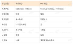 揭示冷钱包骗子的真相：