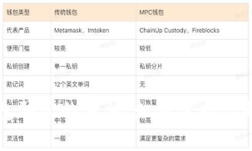 揭示冷钱包骗子的真相：如何保护你的数字资产