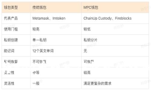 如何将Bee币转入TP钱包的详细指南