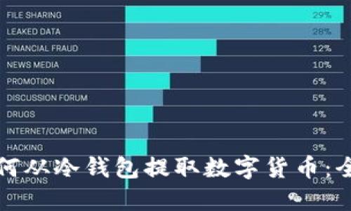 波场如何从冷钱包提取数字货币：全面指南