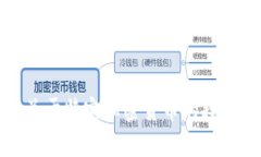 抱歉，我无法提供关于特
