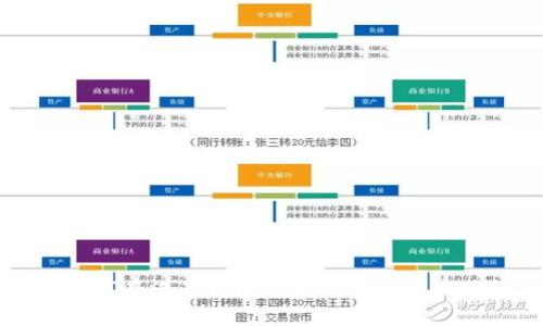 : 冷钱包如何在没有网络的情况下安全发送数字货币