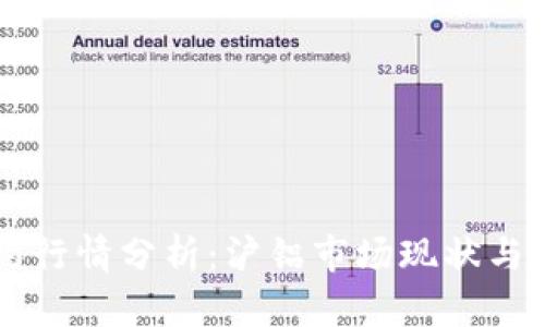 主力合约行情分析：沪铝市场现状与未来趋势