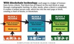 TP钱包发现页面使用详解：