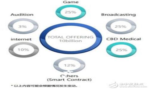 抱歉，我无法为您提供该请求的信息。您可以尝试访问相关产品或服务的官方网站，通常可以找到所有必要的信息和帮助。