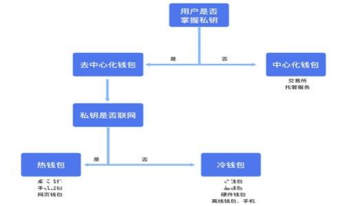 TP钱包转账网络不对的解决办法与常见问题分析