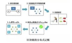小狐狸钱包（MetaMask）是一