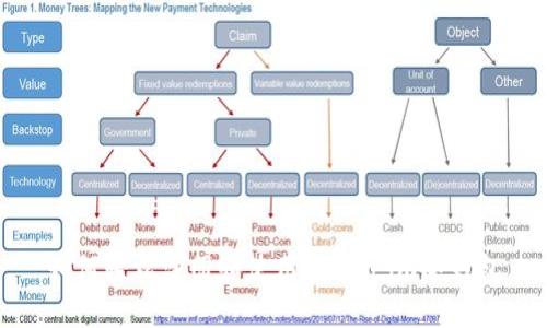 如何轻松注册和使用Token.im冷钱包
