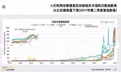 为了将数字资产或代币从