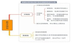 如何轻松创建EVM钱包：一