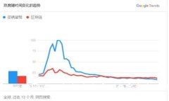 TokenPocket闪兑操作指南：轻
