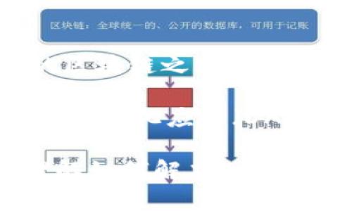    为什么TokenPocket无法创建钱包？ / 
 guanjianci  TokenPocket, 创建钱包, 钱包问题, 数字资产 /guanjianci 

### 为什么TokenPocket无法创建钱包？

TokenPocket是一款广受欢迎的多链钱包，拥有友好的用户界面和丰富的功能，支持多种区块链资产管理。但是，有些用户在使用TokenPocket时可能会遇到无法创建钱包的情况。这不仅影响到用户的整体体验，同时也可能导致资产管理的困扰。本文将详细探讨造成这一问题的可能原因，并提供解决方案。

#### 技术问题

首先，可能导致无法创建钱包的原因之一是技术问题。这包括但不限于应用程序bug、网络不稳定以及用户设备的问题。

如果TokenPocket应用程序存在bug，可能会导致创建钱包的功能失效。用户可以尝试更新应用程序至最新版本，因为开发团队会定期发布更新以修复bug并增强系统稳定性。

网络不稳定也是一个重要因素。TokenPocket在创建钱包时需要与区块链网络进行互动，如果网络连接不稳定，可能会导致创建失败。此时，用户可以检查自己的网络设置，确保连接稳定，或者尝试更换网络环境，例如从Wi-Fi切换到4G/LTE。

设备故障也可能影响钱包的创建。如果设备存储空间不足或系统出现故障，都会影响应用程序的运行。建议用户检查设备的存储情况，并定期清理不必要的文件和应用，以确保流畅的使用体验。

#### 用户误操作

用户在使用TokenPocket时的误操作也可能导致无法创建钱包的情况。例如，有些用户可能未正确填写必要的信息，或在界面上错过了重要的步骤。

TokenPocket在创建钱包时需要用户设置密码、备份助记词等重要信息。如果用户在这个过程中没有仔细操作，比如未设置密码或未备份助记词，可能会导致创建失败。在这个过程中，用户需要仔细阅读每一个指引，确保所有的信息都填写正确。

此外，用户有时可能会因为界面设计而产生误解。例如，TokenPocket在不同的界面上可能有不同的指示，用户需要仔细阅读指示，确保自己在正确的页面进行操作。

#### 兼容性问题

另一个可能导致无法创建钱包的原因是兼容性问题。在某些设备或者系统环境下，TokenPocket的某些功能可能无法正常工作。

TokenPocket支持多种操作系统，包括iOS和Android，但在不同的版本上可能会有一定的差异。如果用户的设备运行的是较旧的系统，可能会影响到应用的使用。如果遇到问题，用户可以尝试在其他设备上安装并创建钱包，或者更新自己设备的操作系统，以获得更好的体验。

另外，不同型号的手机在处理能力和性能上也有所区别，某些较旧或较低配置的设备在运行大型应用时可能会遇到卡顿甚至崩溃的问题，从而影响钱包创建功能的正常使用。

#### 解决方案

针对以上提到的问题，用户可以采取一些具体的解决方案来尝试解决TokenPocket无法创建钱包的情况。

首先，更新应用程序是一个简单而有效的办法。用户可以前往App Store或Google Play Store，检查TokenPocket是否有新的版本可用，进行更新。更新之后，重启应用程序并重新尝试创建钱包。

其次，确保网络连接正常。用户可以选择重启路由器或者切换网络类型，在确认网络稳定的情况下重新尝试创建钱包。如果是在移动网络中，也可以尝试在Wi-Fi环境下进行操作。

用户还可以考虑在创建钱包之前先清理设备的存储空间。删除一些不常用的应用、照片或视频，以确保设备运行流畅。

最后，用户可以尝试在其他设备上下载TokenPocket进行测试。如果在其他设备上可以正常创建钱包，说明原来的设备可能存在问题，用户可以考虑去维修或使用其他设备来管理数字资产。

### 常见问题解答

在探讨了TokenPocket无法创建钱包的原因和解决方案后，下面将解答一些用户在使用中可能会遇到的相关问题。

#### 1. TokenPocket的安全性如何？

TokenPocket的安全性非常高，采用了多重加密技术来保护用户的资产和个人信息。用户在使用TokenPocket时可以通过设置强密码、开启身份验证等方式，进一步增强账户的安全性。

TokenPocket不存储用户的私钥和助记词，这意味着用户的资产在离线状态下得到保护，避免了因服务器被黑客攻击而造成的资产损失。此外，用户还可以通过备份助记词的方式，确保在设备损坏或丢失的情况下，能够恢复访问自己的资产。

用户在使用TokenPocket时，建议定期检查账户的活动记录，确保没有异常交易。如果发现任何可疑操作，及时更换密码并联系TokenPocket的客服。

#### 2. 如何备份TokenPocket的钱包？

备份TokenPocket钱包是保护数字资产的重要步骤。用户在创建钱包时，会收到一组助记词，这是恢复钱包的关键。用户需要将助记词妥善保存，不可将其泄露给任何人。

一旦用户遗失设备或者需要更换设备时，可以通过这些助记词快速找回钱包。具体步骤如下：

ol
li在TokenPocket应用中，找到钱包管理的选项，选择“导入钱包”。/li
li输入备份的助记词，按顺序输入确保正确。/li
li设置新的钱包密码，完成后即可恢复访问钱包。/li
/ol

用户在备份助记词时，最好写在纸上或者使用安全的数字工具进行加密保存，避免直接保存在手机或电脑中，以防被恶意软件获取。

#### 3. TokenPocket支持哪些主流币种？

TokenPocket支持多种主流加密货币，包括但不限于比特币（BTC）、以太坊（ETH）、莱特币（LTC）、狗狗币（DOGE）等。用户可以在TokenPocket中轻松管理多种资产。

在钱包中，用户可以方便地进行数字资产的收发、交换等功能。而且，TokenPocket还支持多条链如EOS、TRON等，用户可以根据自己的需求灵活管理不同的币种。

为了使用TokenPocket，用户只需在应用内创建或导入钱包，便可以开始接收和发送各类数字资产。需要注意的是，不同币种的交易速度和手续费会有所不同，用户在转账时应留意相关费用。

#### 4. TokenPocket有哪些特色功能？

TokenPocket不仅仅是一款钱包应用，还提供了多种丰富的功能以满足用户的需求。其中包括：

首先，TokenPocket支持去中心化交易所（DEX）的交易，用户可以直接在应用内进行交易，方便快捷。其次，它提供了多链支持，允许用户在不同的区块链之间进行资产转移和交易。

此外，TokenPocket提供了数字资产的实时行情查询功能，用户可以随时了解自己的资产价值以及市场情况。最后，TokenPocket还支持与多种去中心化应用（DApp）连接，用户可以在应用中完成游戏、借贷等操作，非常方便。

总结来说，TokenPocket是一款功能全面、安全性高的钱包应用，但在使用过程中遇到问题是常见的。通过本文的介绍，希望能帮助用户更好地理解如何解决TokenPocket无法创建钱包的问题，并为数字资产管理提供有效的指导。