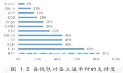 要详细回答“虚拟币b是什
