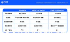 如何找回或重置TP钱包密码