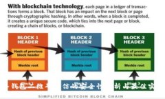 冷钱包二维码通信的安全