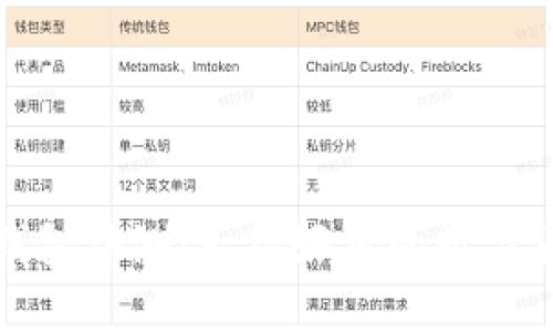 小狐狸钱包评测：一款好用的数字货币钱包
