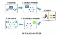 小狐狸钱包评测：一款好