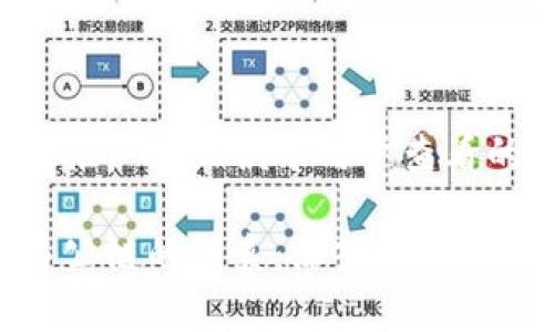 思考一个推广并且便于用户查看的优秀

冷钱包与公链的关系：深入解析及其重要性