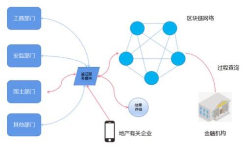 

TP钱包如何转账到其他钱包：详细步骤与实用技巧