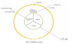 IM钱包苹果下载教程：轻松