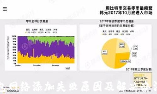
TP钱包网络添加失败原因及解决办法详解