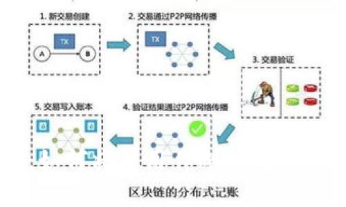 IM钱包：如何将其用作冷钱包的全面指南