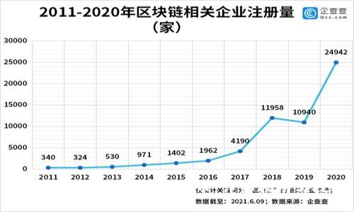 : TP钱包如何兑换Core币：详细指南与技巧