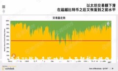 如何开通TP钱包多签功能，
