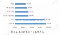 TokenPocket是一家专注于区块