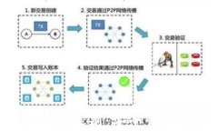 冷钱包与交易所钱包的区