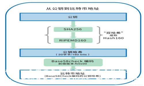 思考一个推广并且便于用户查看的优秀

如何在TP钱包中出售USDT: 完整操作指南