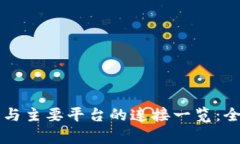   TP钱包与主要平台的连接