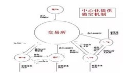 比特派（BitPie）是一个源